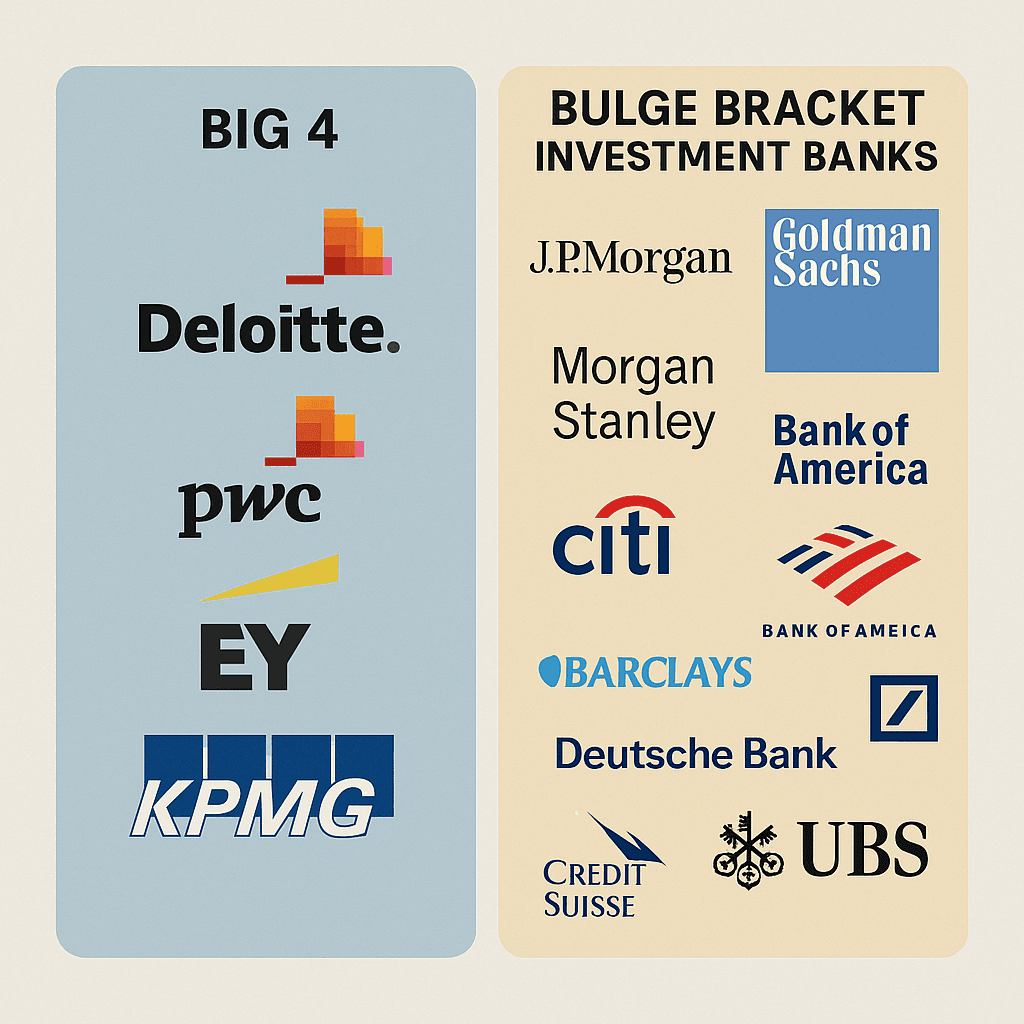 Big 4 vs Bulge-Bracket Investment Banking