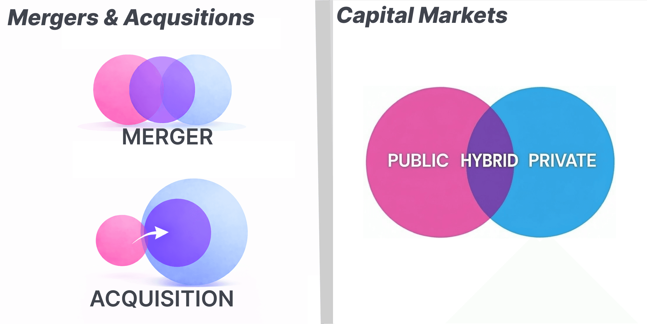 Capital Markets vs M&A Advisory?