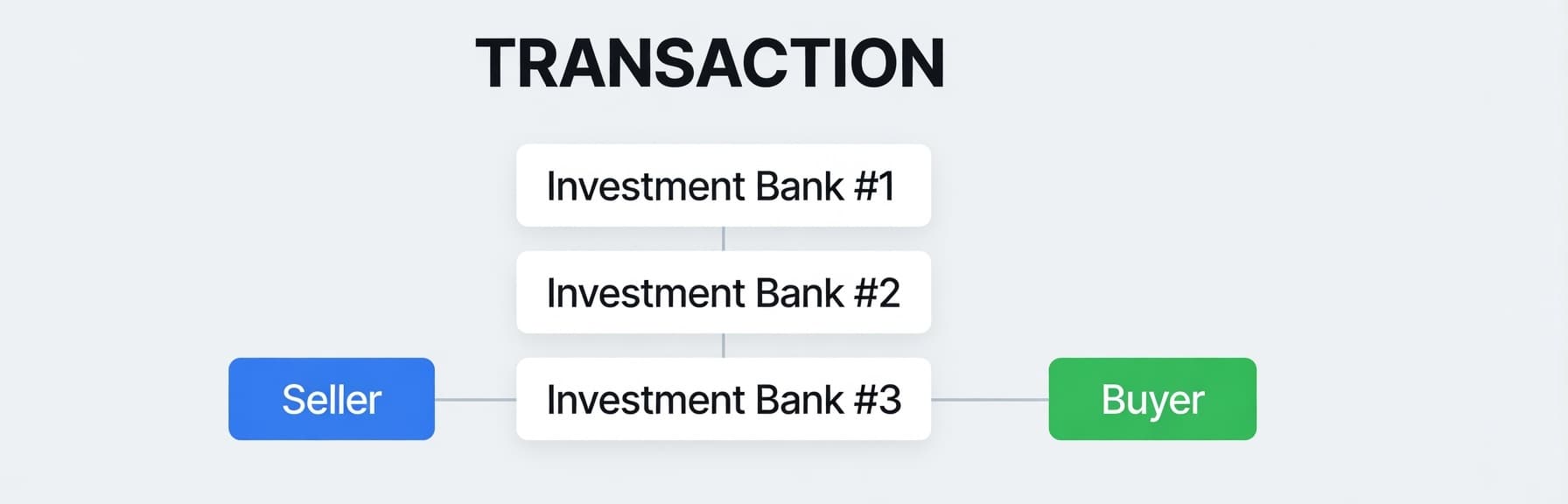 So... WTF is a Transaction?